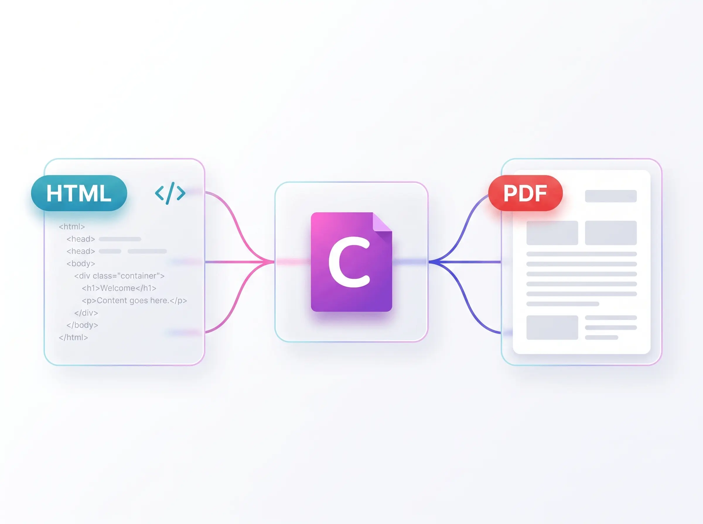 Convert HTML and URLs to PDF