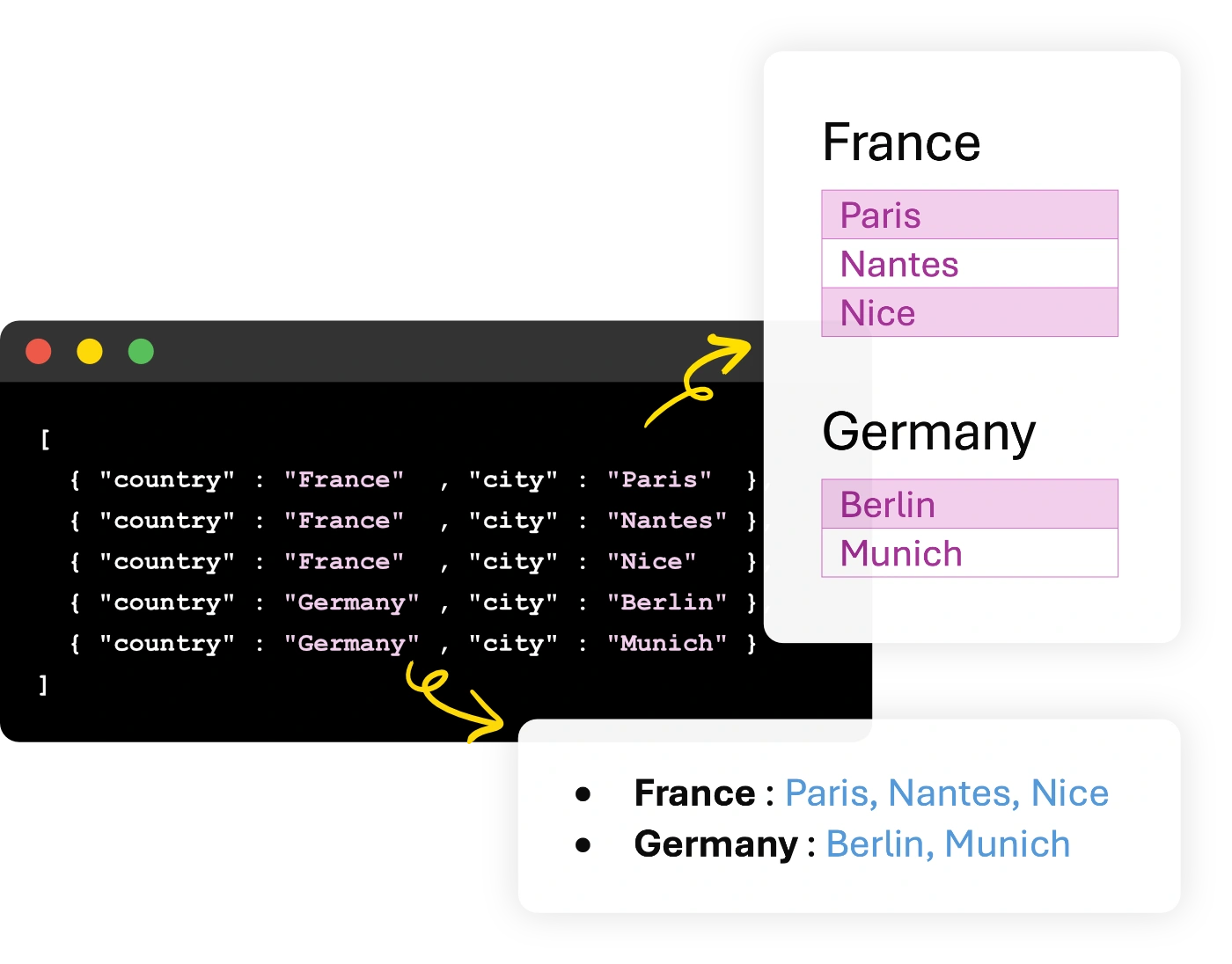  Design data isolation