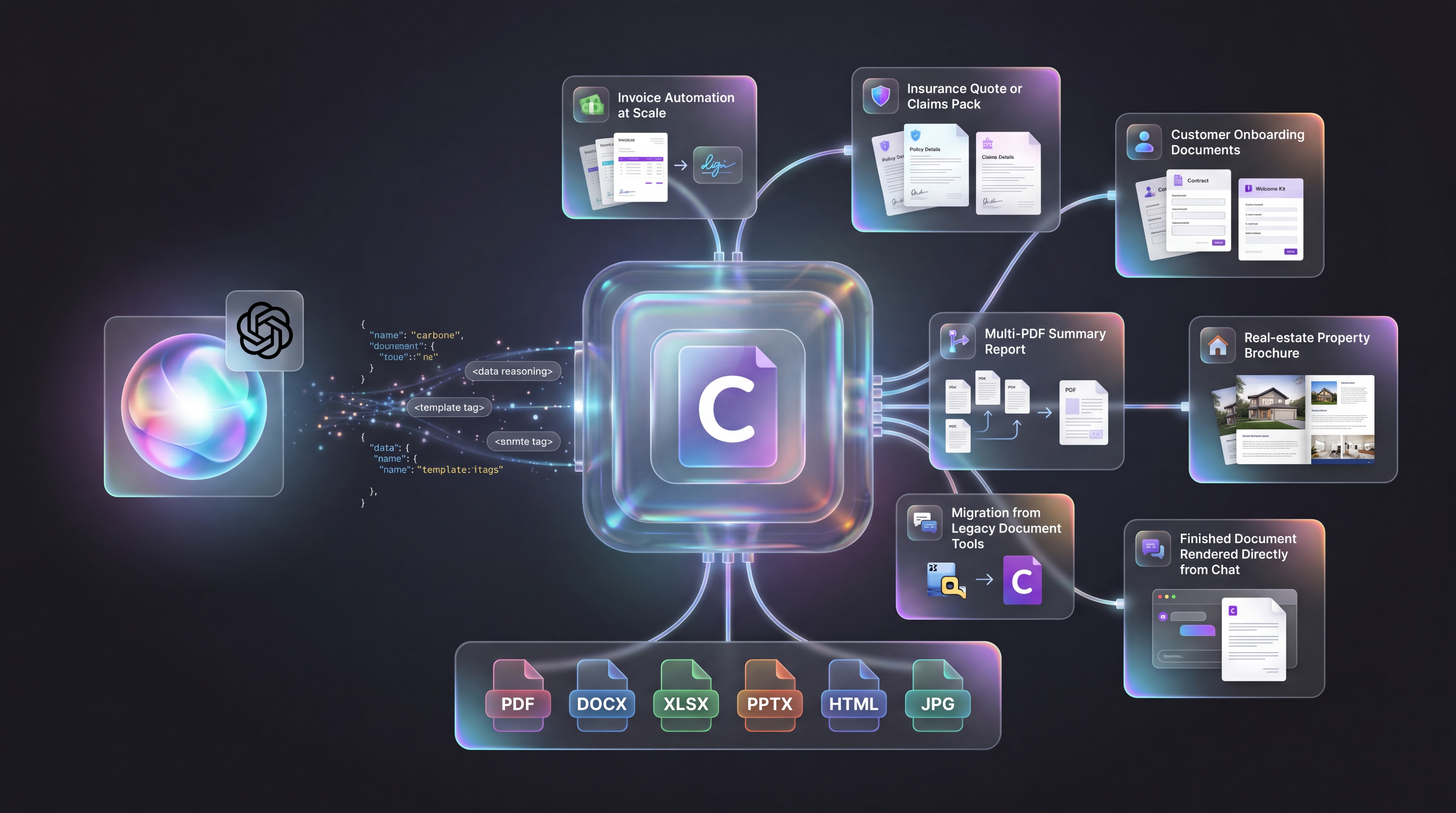 ChatGPT document generation workflows: invoices, reports, and contracts illustration