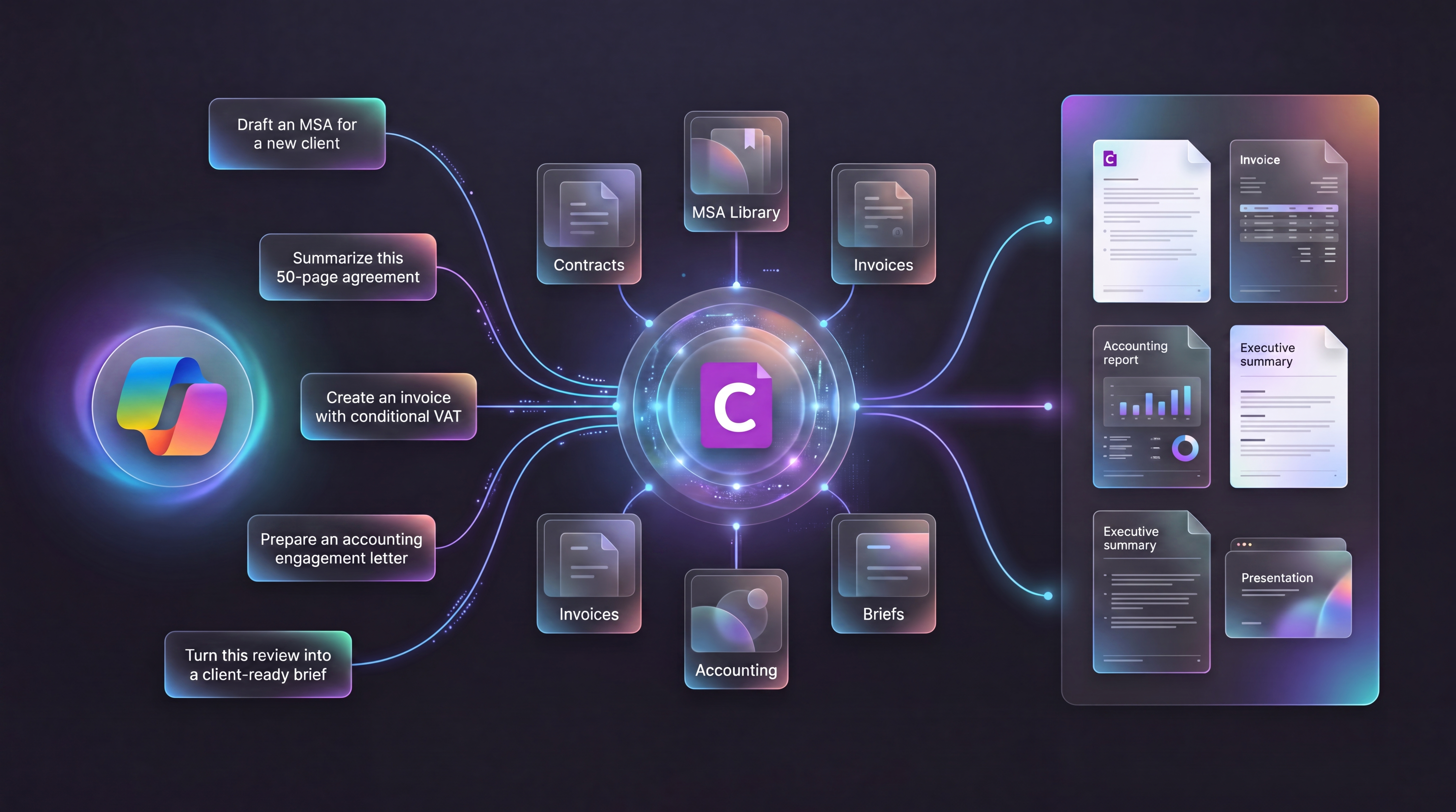 Copilot document generation workflows: reports, invoices, and contracts illustration