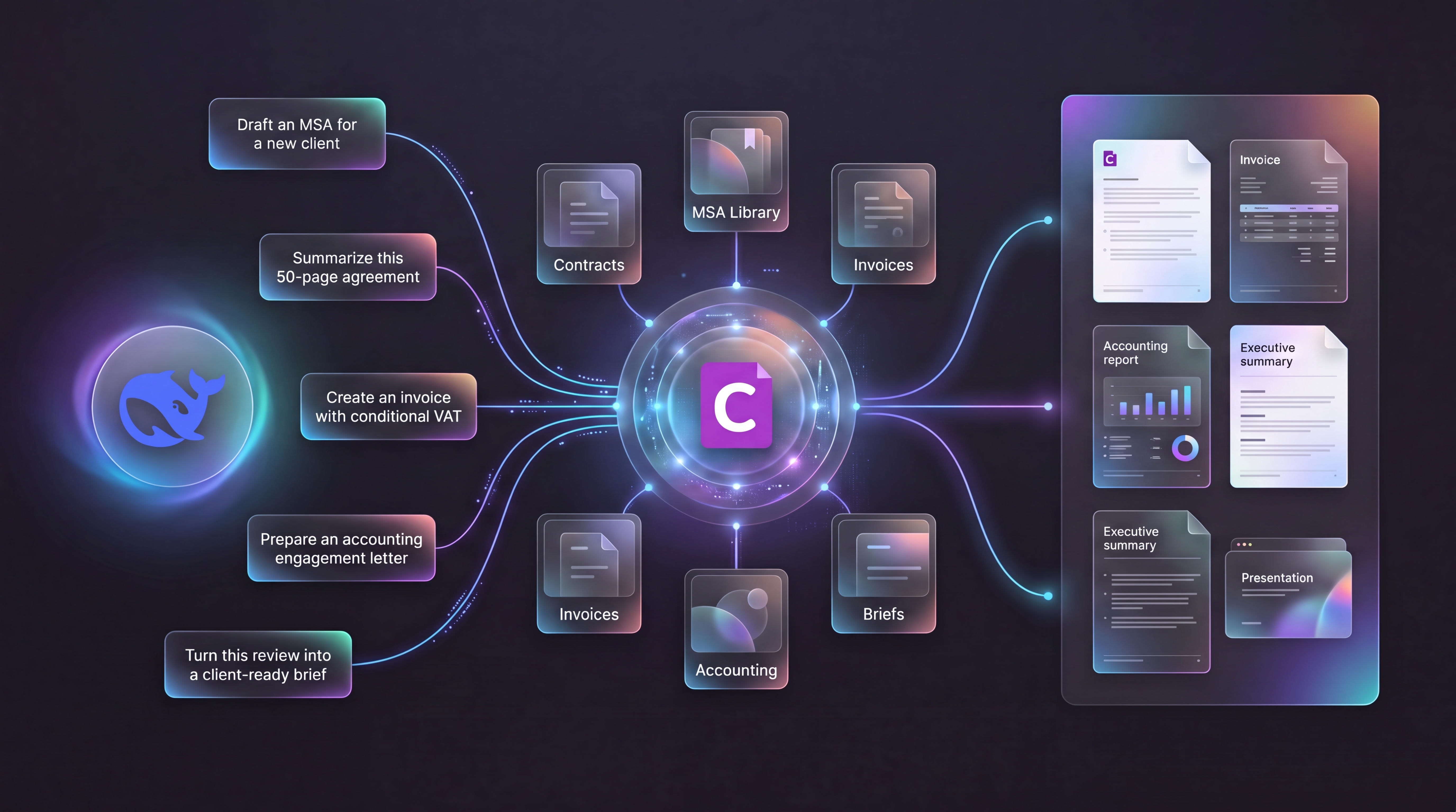 DeepSeek document generation workflows: invoices, reports, and contracts illustration