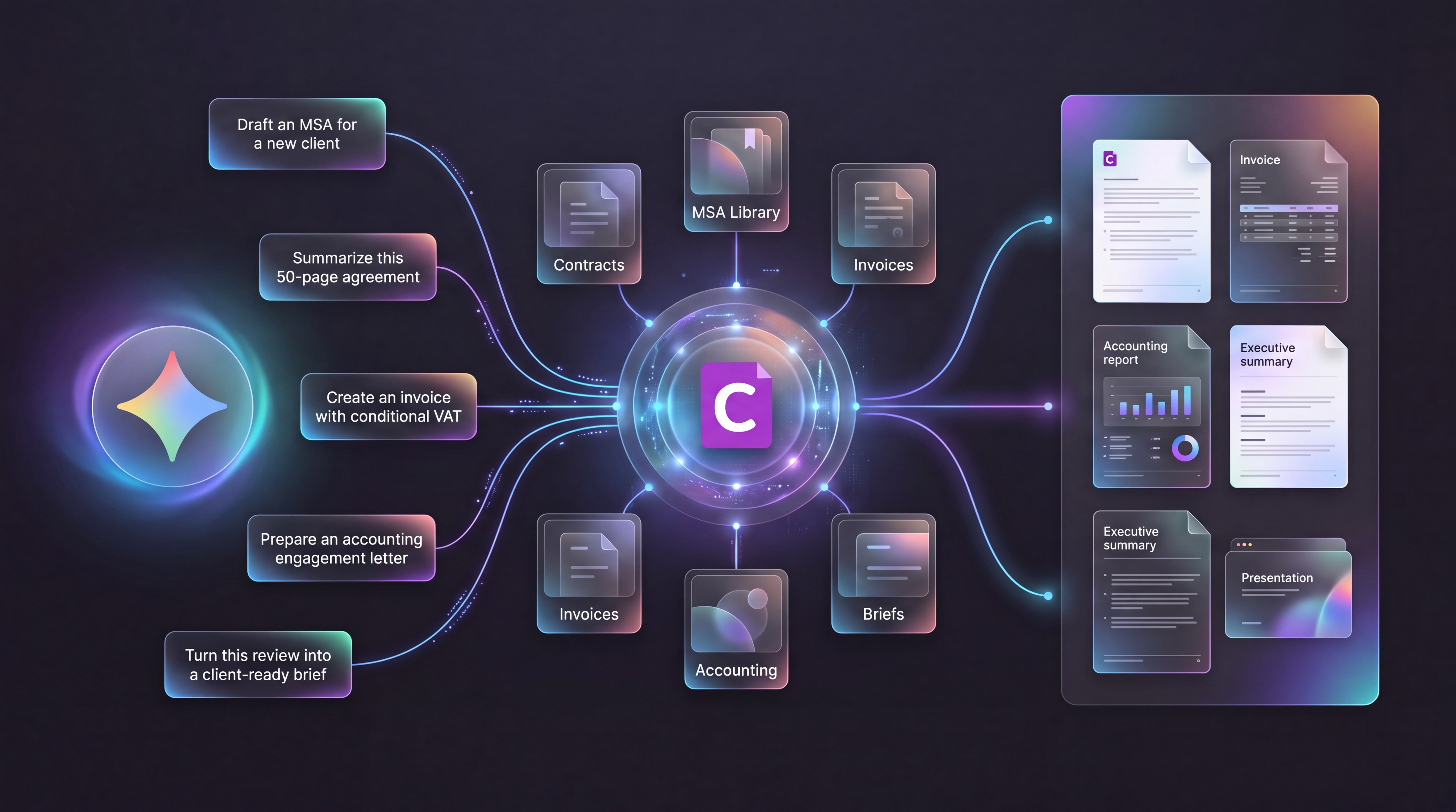 Gemini document generation workflows: invoices, reports, and contracts illustration